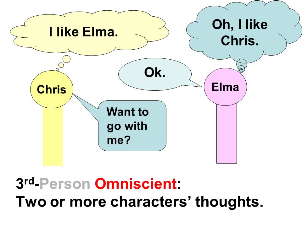 3rd-Person Omniscient: Two or more characters’ thoughts.