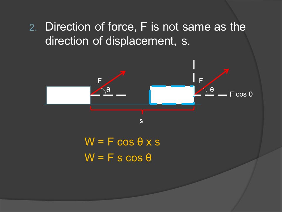 Direction of force, F is not same as the direction of displacement, s.