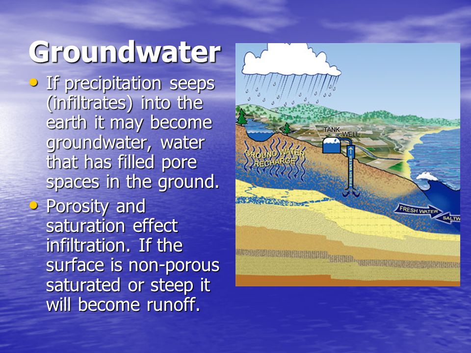 Groundwater If precipitation seeps (infiltrates) into the earth it may become groundwater, water that has filled pore spaces in the ground.