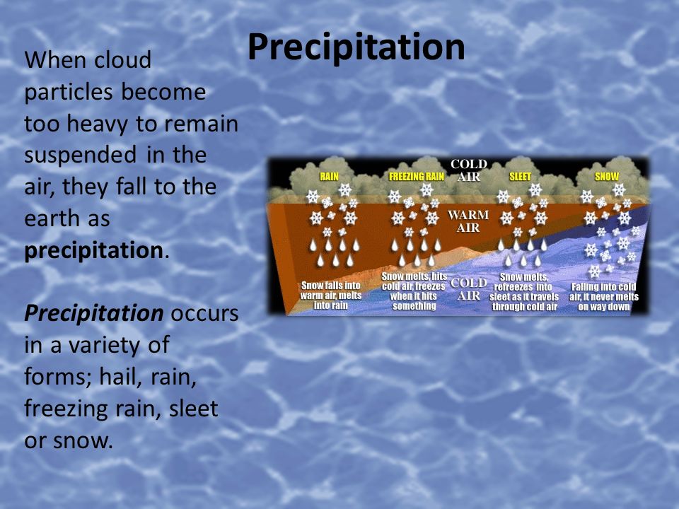 Precipitation When cloud particles become too heavy to remain suspended in the air, they fall to the earth as precipitation.