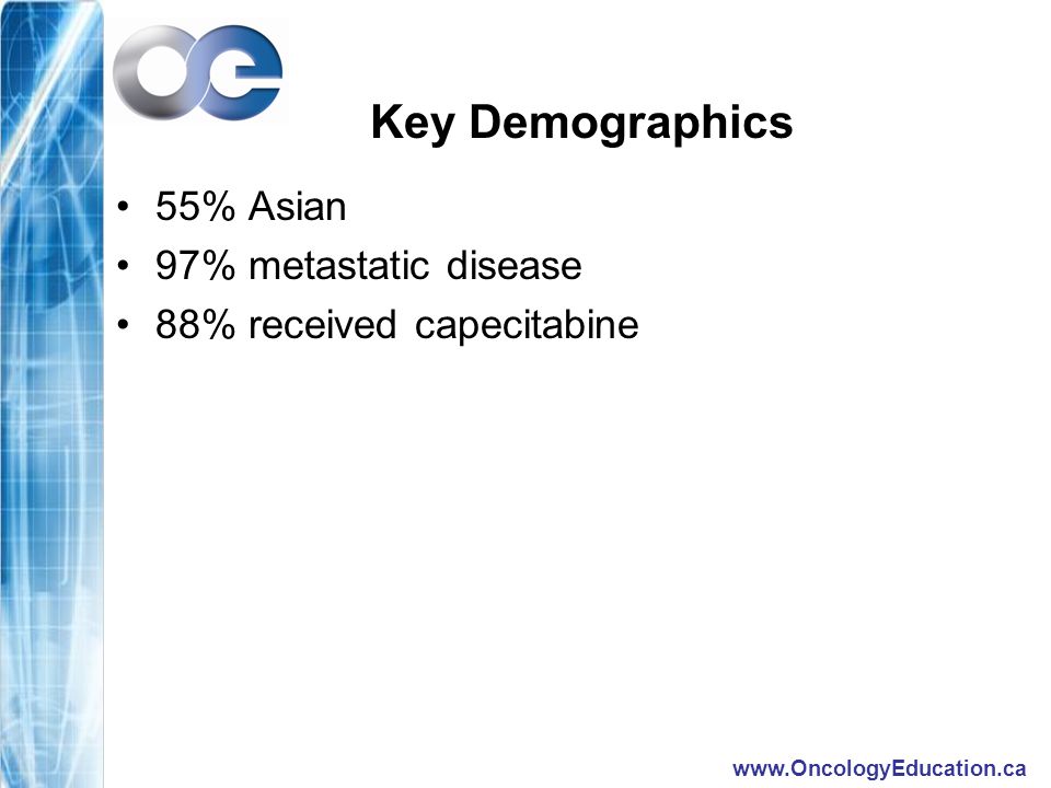Key Demographics 55% Asian 97% metastatic disease