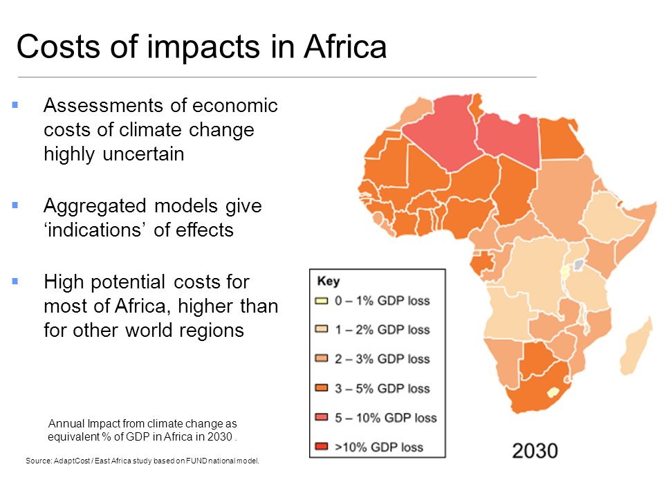 Source: AdaptCost / East Africa study based on FUND national model.