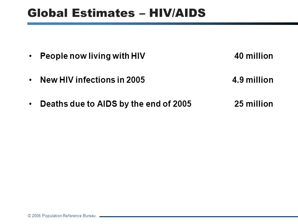Global Estimates – HIV/AIDS