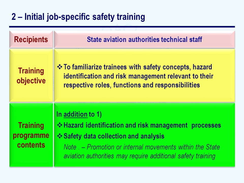 2 – Initial job-specific safety training