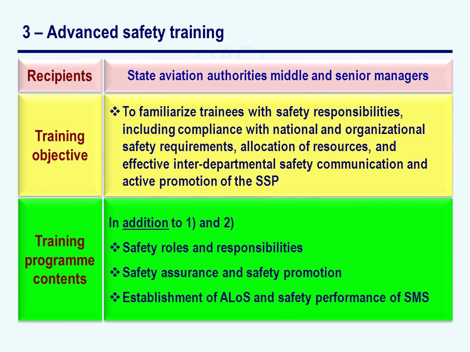 3 – Advanced safety training