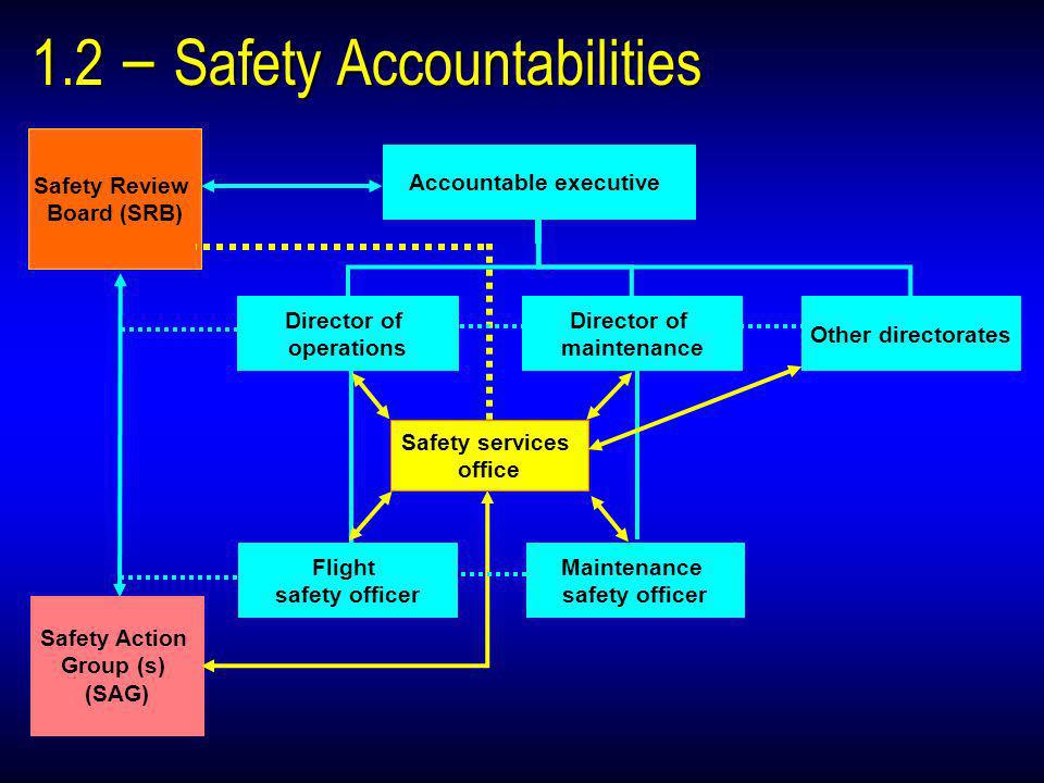 1.2 – Safety Accountabilities