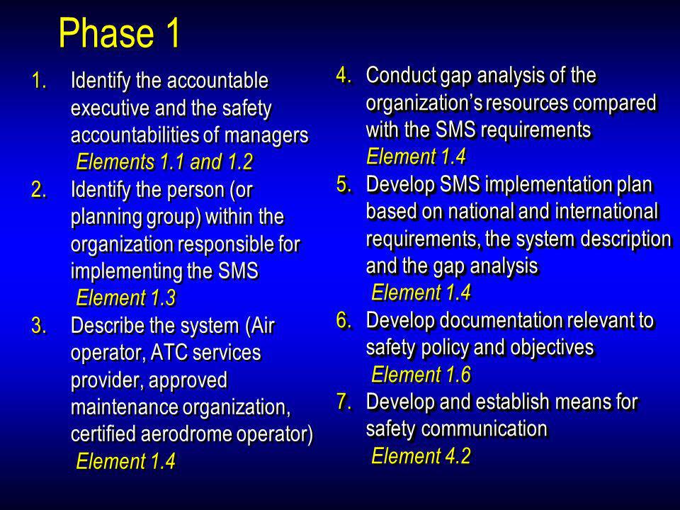 Phase 1 Conduct gap analysis of the organization’s resources compared with the SMS requirements. Element 1.4.