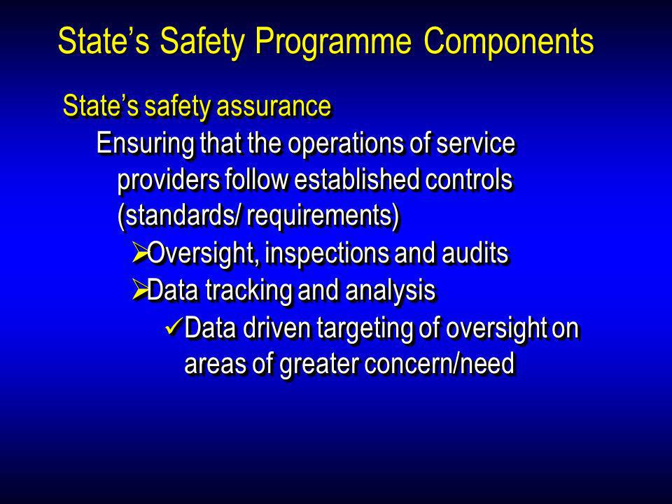 State’s Safety Programme Components