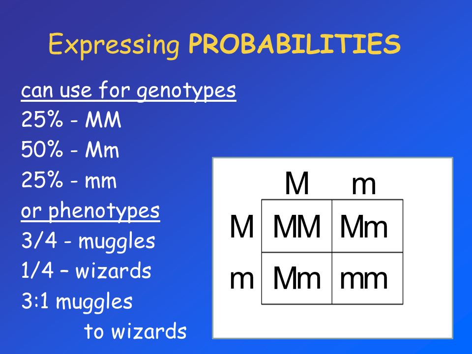 Expressing PROBABILITIES