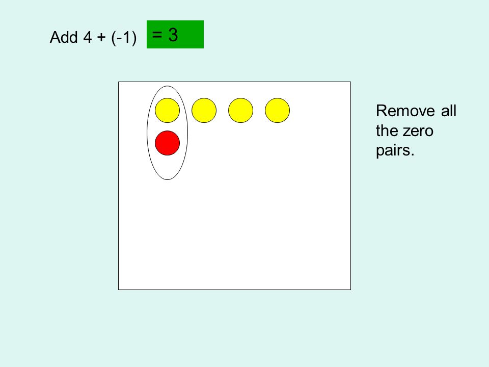 = 3 Add 4 + (-1) Remove all the zero pairs.