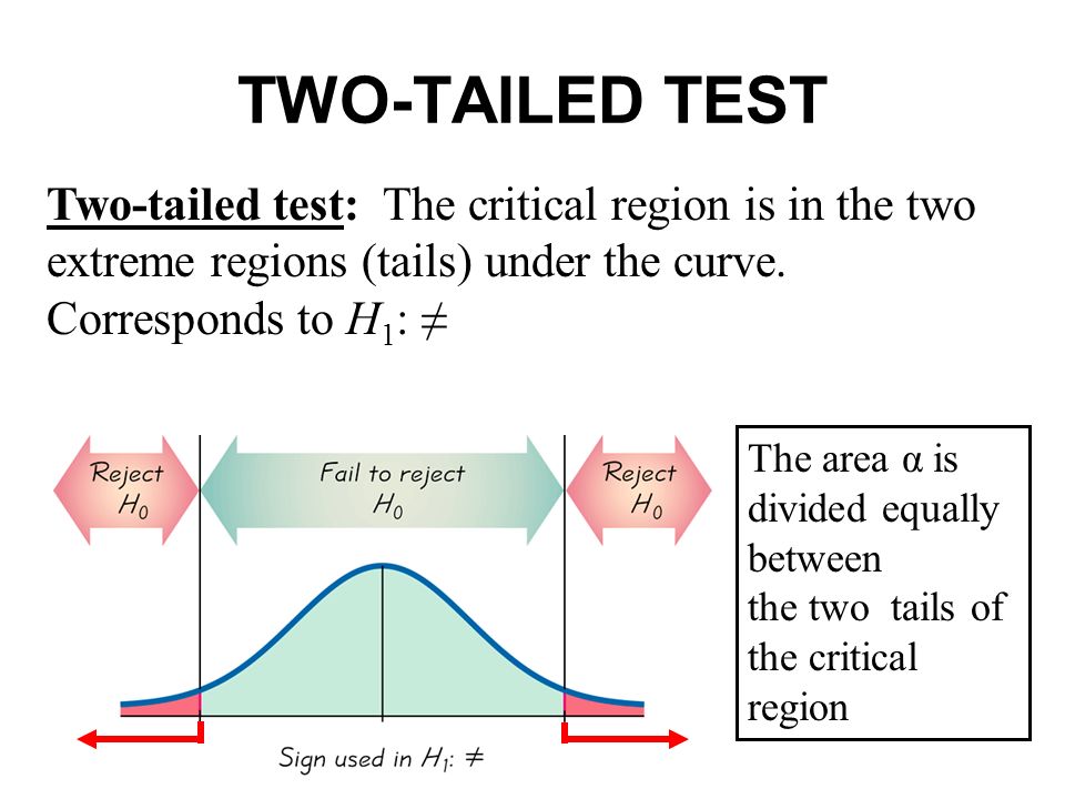 TWO-TAILED TEST Two-tailed test: The critical region is in the two extreme regions (tails) under the curve. Corresponds to H1: ≠