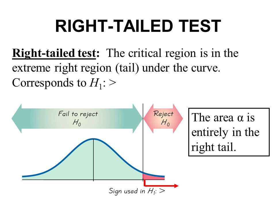 RIGHT-TAILED TEST Right-tailed test: The critical region is in the extreme right region (tail) under the curve. Corresponds to H1: >