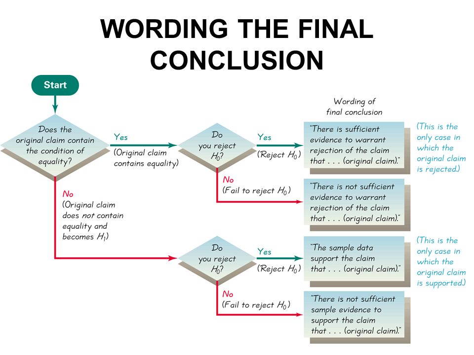 WORDING THE FINAL CONCLUSION
