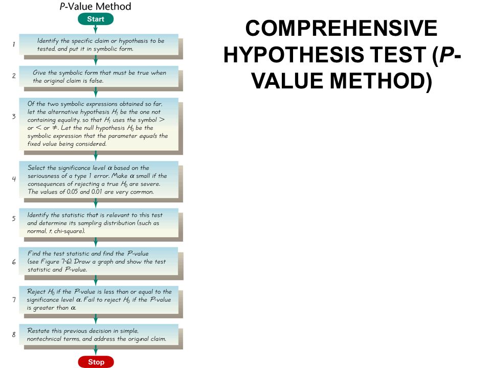 COMPREHENSIVE HYPOTHESIS TEST (P­VALUE METHOD)