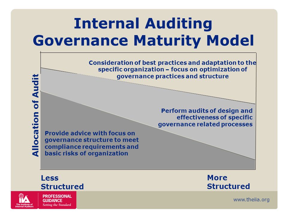 Internal Auditing Governance Maturity Model