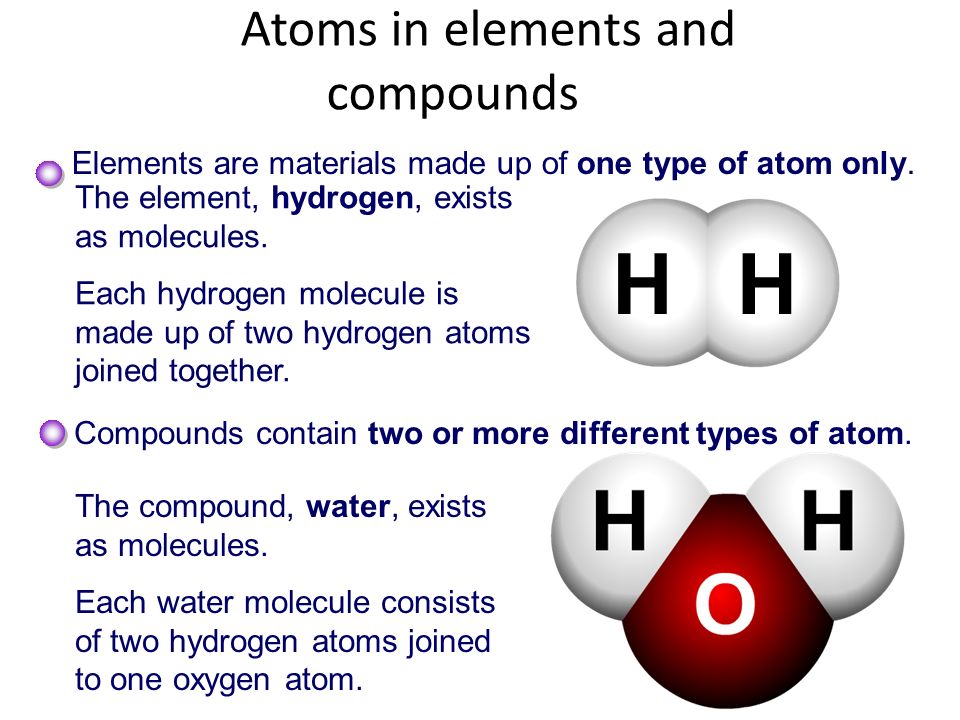 Atoms in elements and compounds
