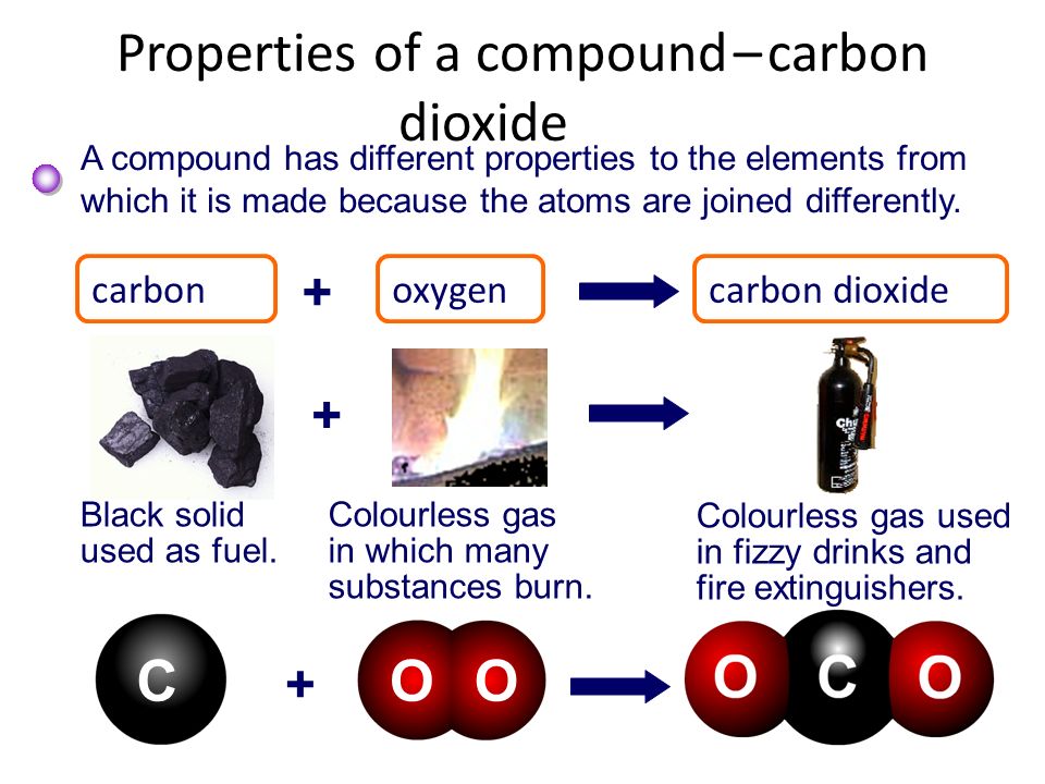 Properties of a compound – carbon dioxide