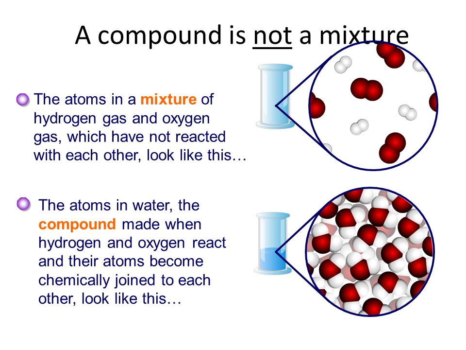A compound is not a mixture