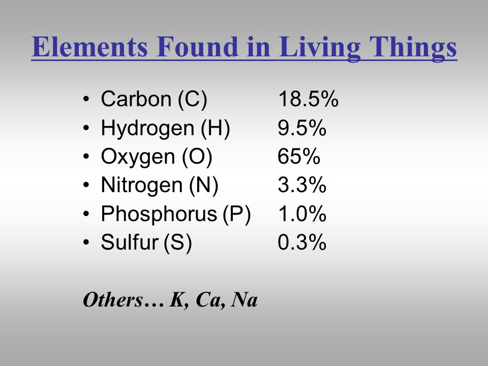 Elements Found in Living Things