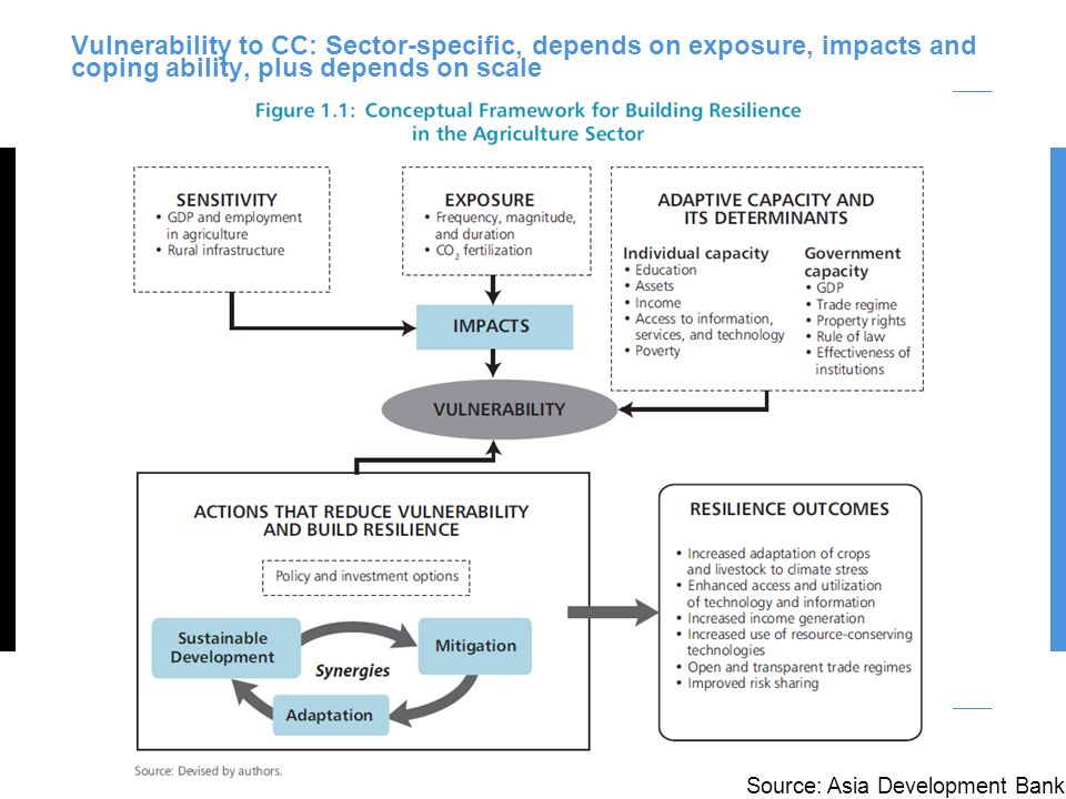 Vulnerability to CC: Sector-specific, depends on exposure, impacts and coping ability, plus depends on scale