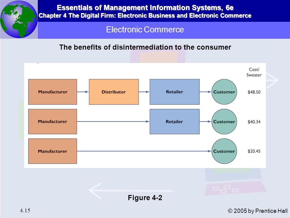 The benefits of disintermediation to the consumer
