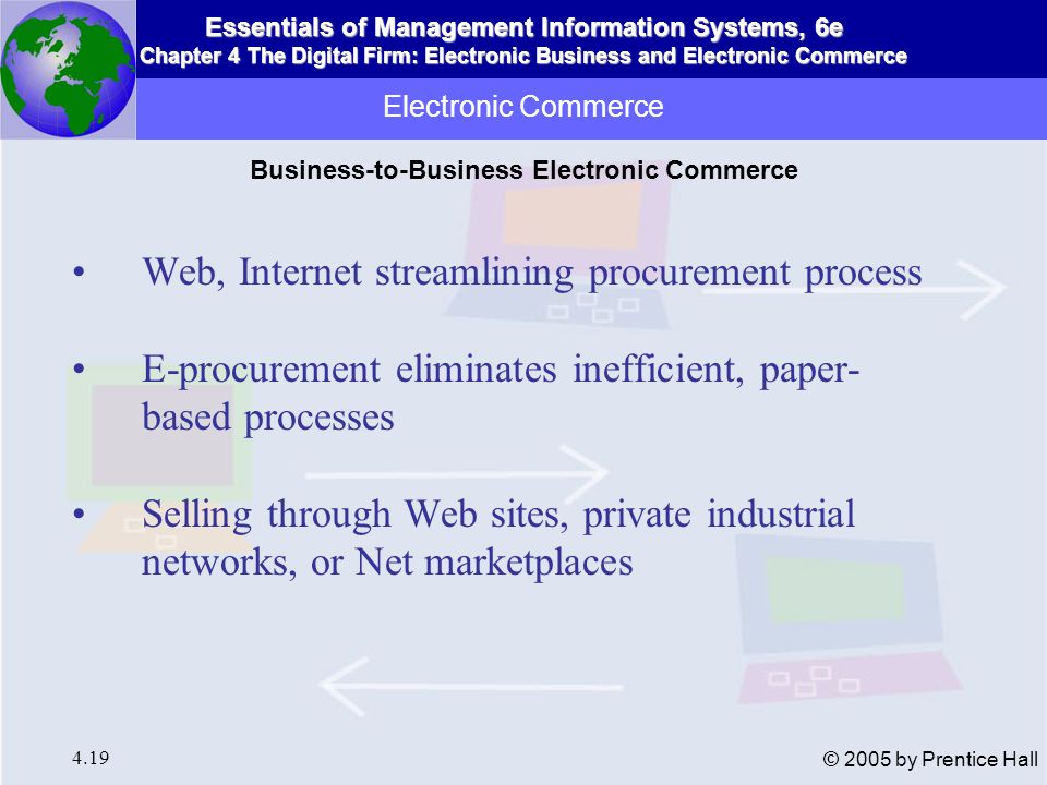 Business-to-Business Electronic Commerce