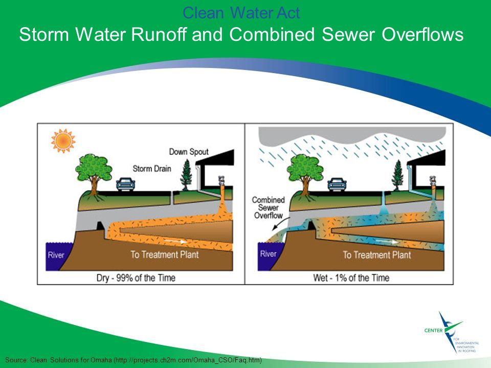 Storm Water Runoff and Combined Sewer Overflows