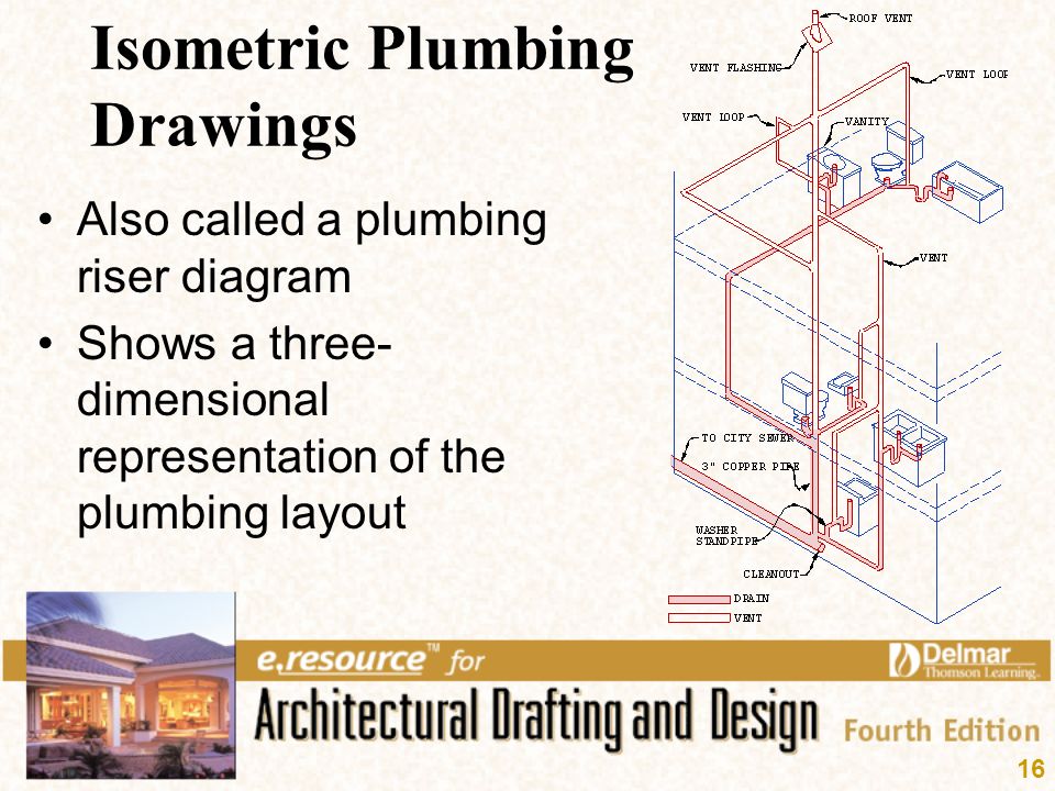 Isometric Plumbing Drawings