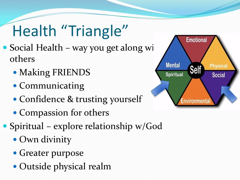 Health Triangle Social Health – way you get along with others