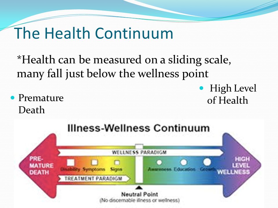 The Health Continuum *Health can be measured on a sliding scale, many fall just below the wellness point.