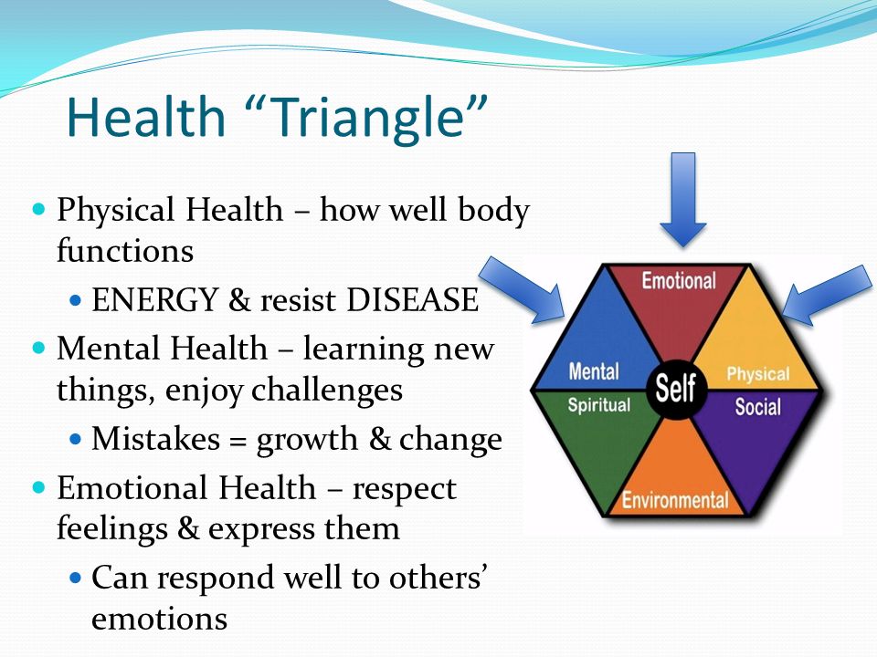 Health Triangle Physical Health – how well body functions