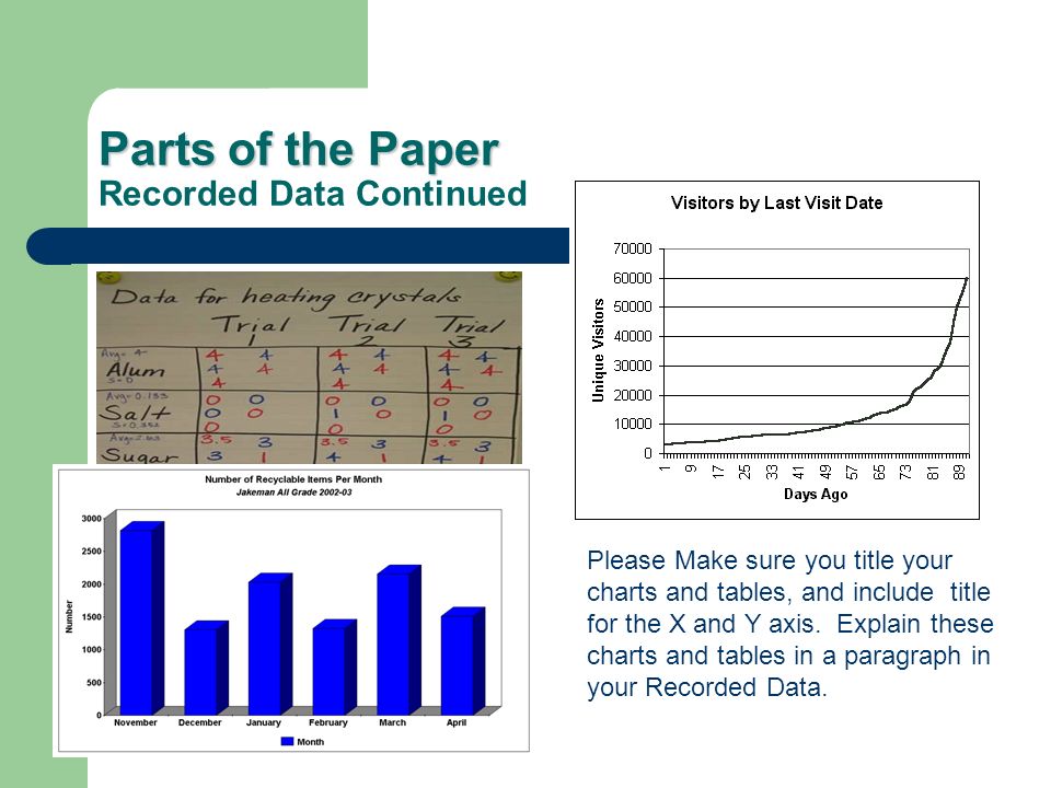 Parts of the Paper Recorded Data Continued