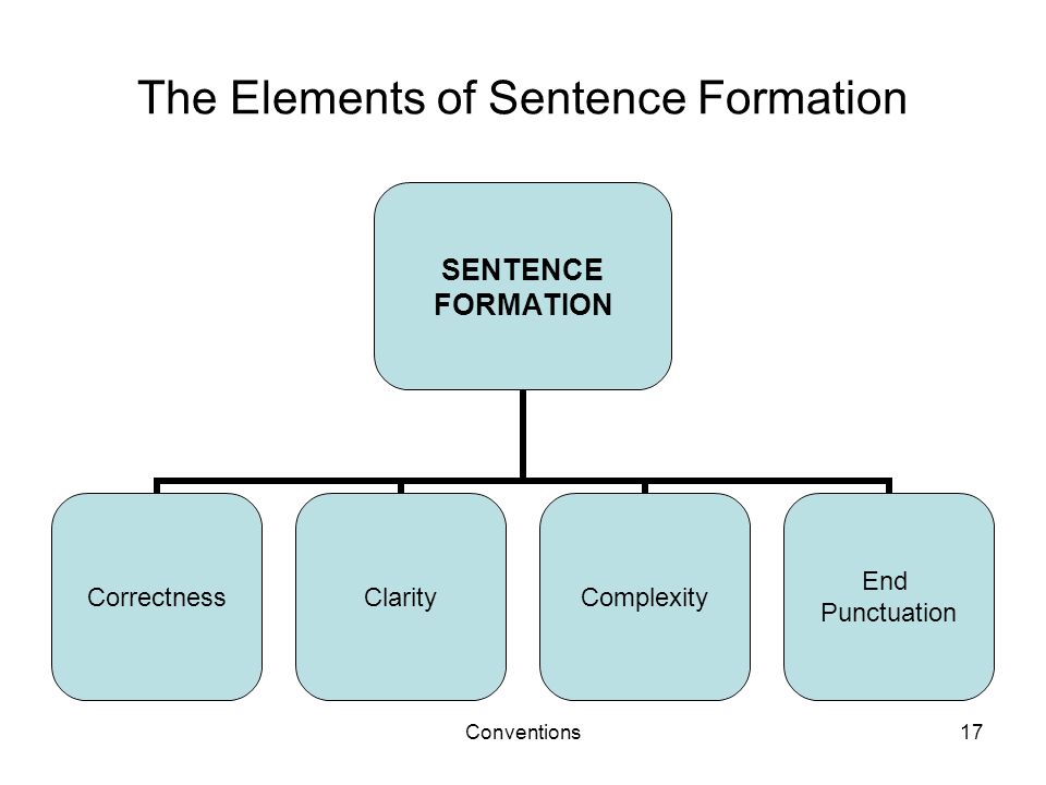 The Elements of Sentence Formation