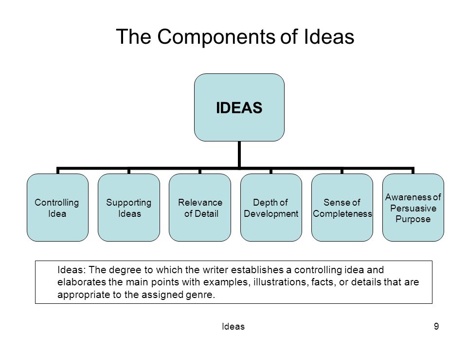 The Components of Ideas