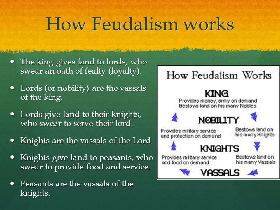 How Feudalism works The king gives land to lords, who swear an oath of fealty (loyalty). Lords (or nobility) are the vassals of the king.