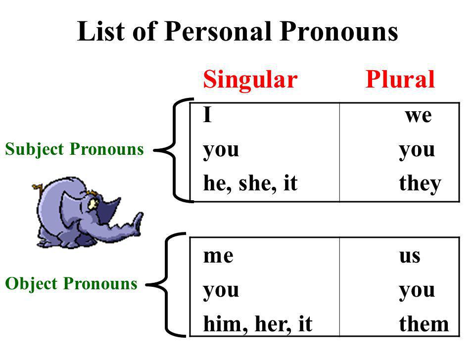 List of Personal Pronouns