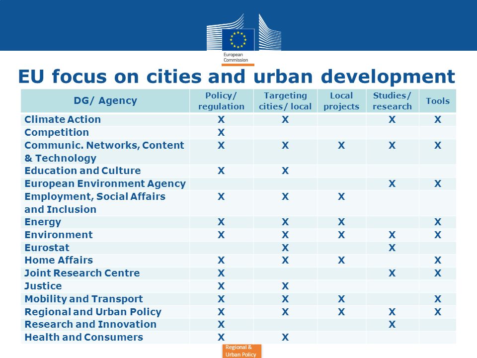 EU focus on cities and urban development