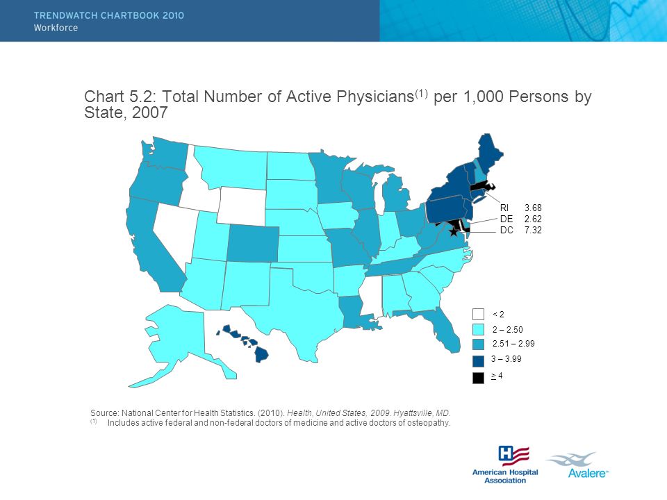 Chart 5.2: Total Number of Active Physicians(1) per 1,000 Persons by State, 2007