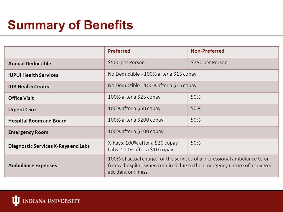 Summary of Benefits Preferred Non-Preferred Annual Deductible