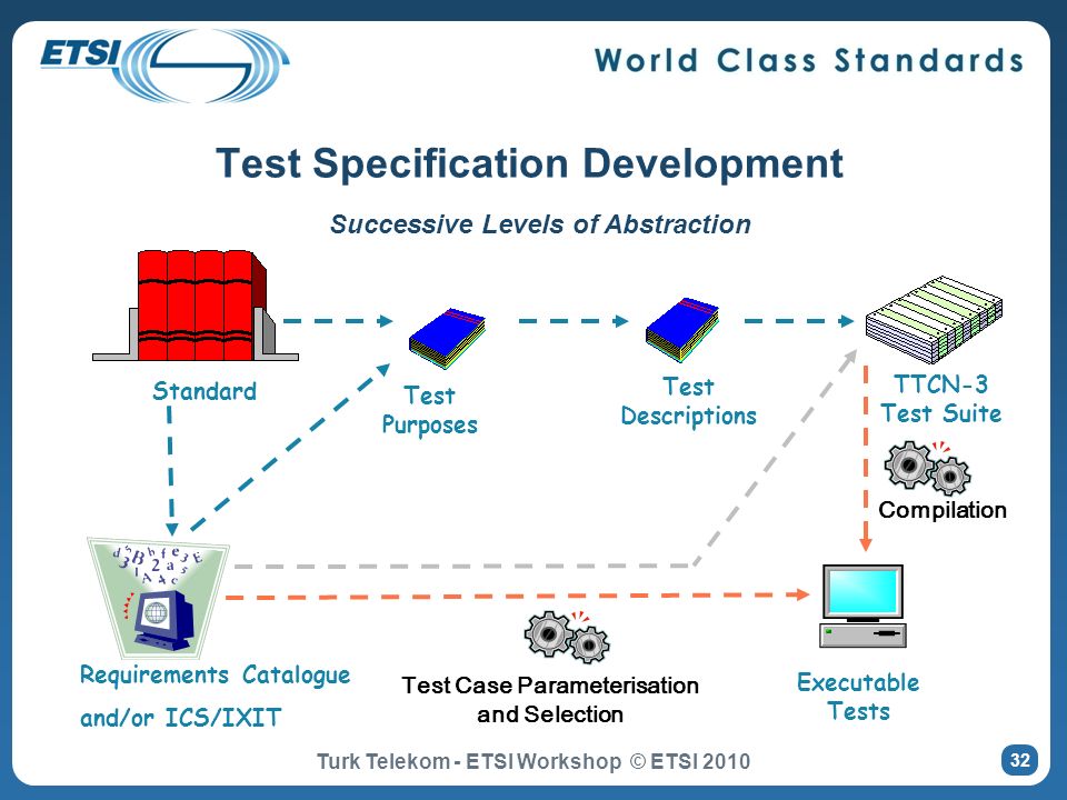 Test Specification Development
