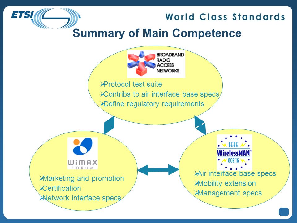 Summary of Main Competence