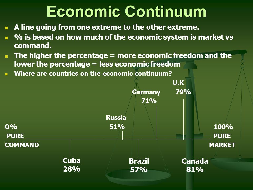 Economic Continuum A line going from one extreme to the other extreme.
