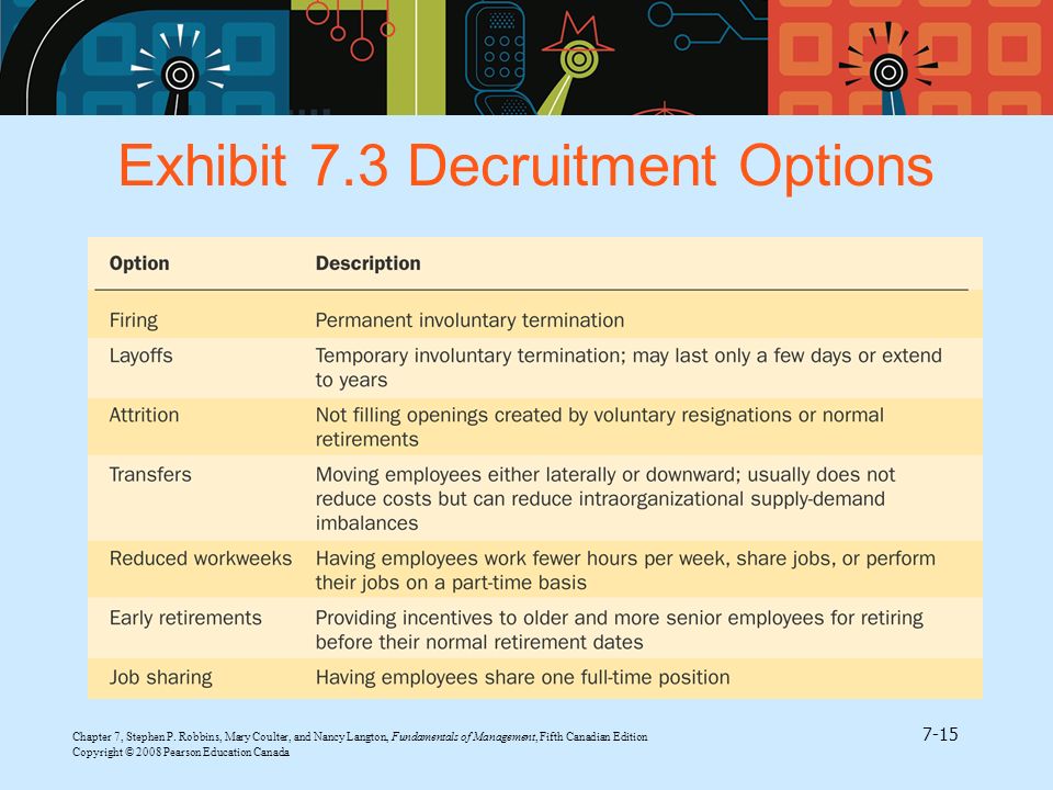 Exhibit 7.3 Decruitment Options