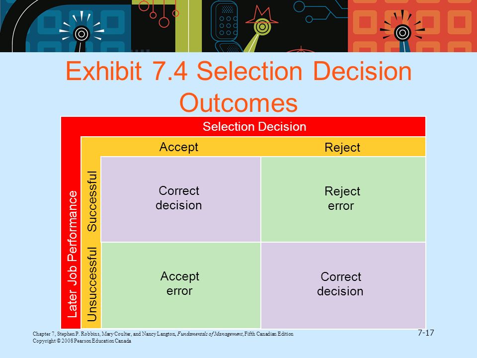 Exhibit 7.4 Selection Decision Outcomes