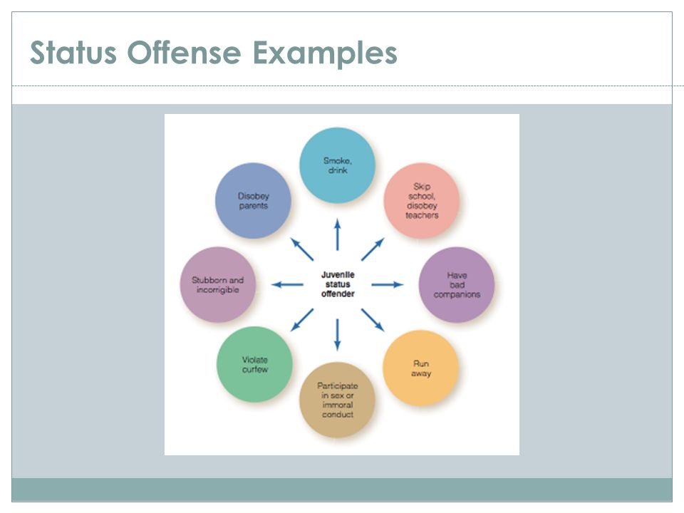Status Offense Examples