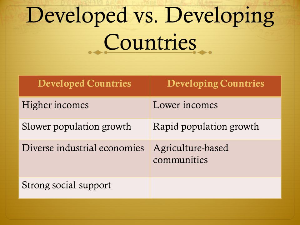Developed vs. Developing Countries