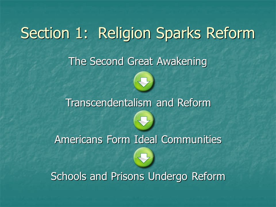 Section 1: Religion Sparks Reform