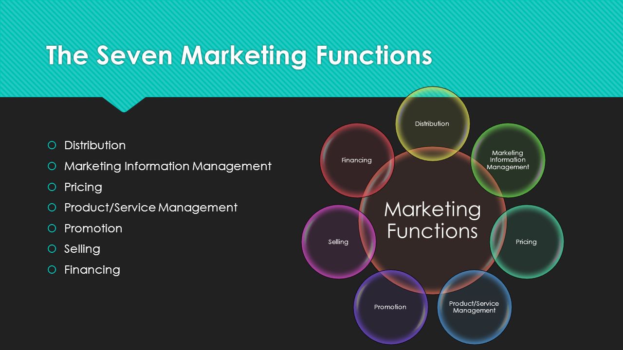 The Seven Marketing Functions