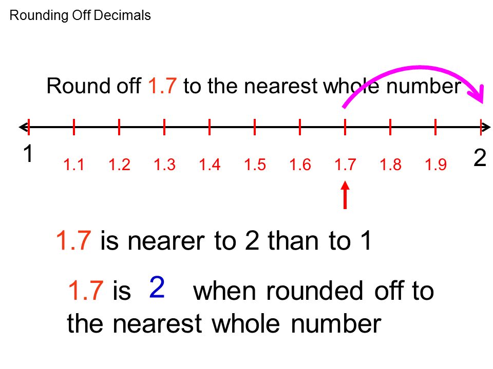 Rounding Off Decimals Round off 1.7 to the nearest whole number