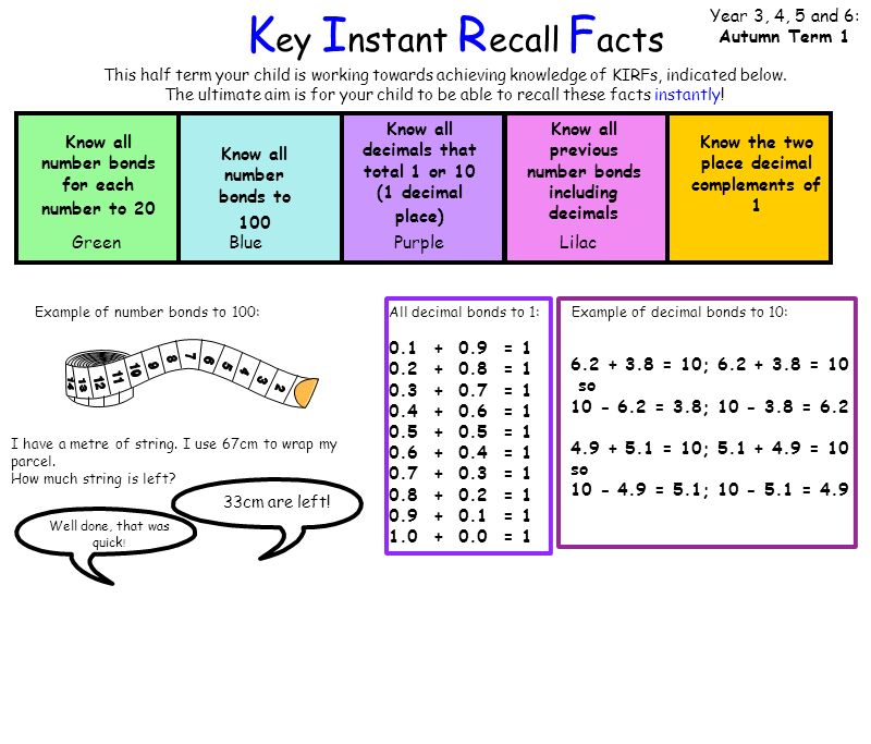 Key Instant Recall Facts